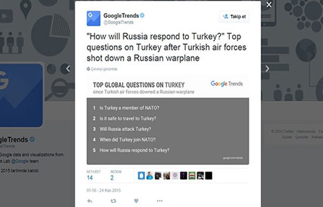 Google'a Ne olacak Türkiye'nin hali sorusu